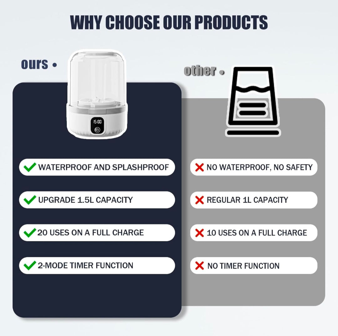 Mini Washing Machine